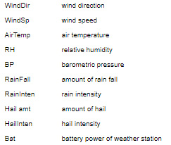 Abbreviations Used Part I